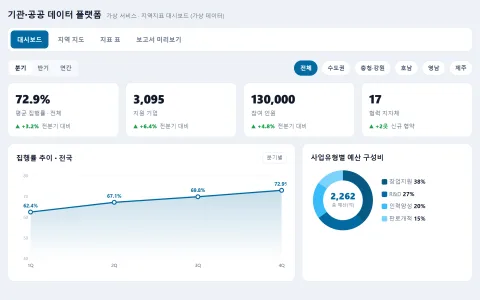 기관·공공 시스템